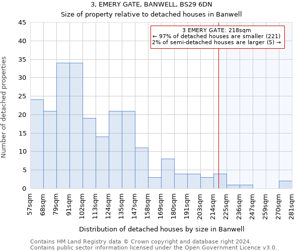 3, EMERY GATE, BANWELL, BS29 6DN: Size of property relative to detached houses in Banwell