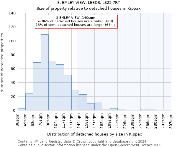 3, EMLEY VIEW, LEEDS, LS25 7RT: Size of property relative to detached houses in Kippax