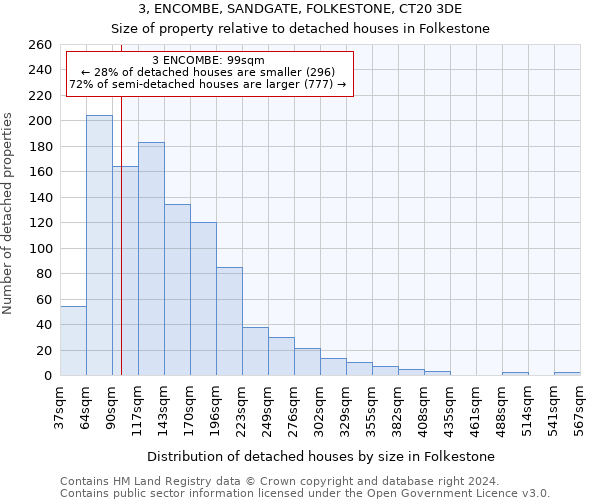 3, ENCOMBE, SANDGATE, FOLKESTONE, CT20 3DE: Size of property relative to detached houses in Folkestone