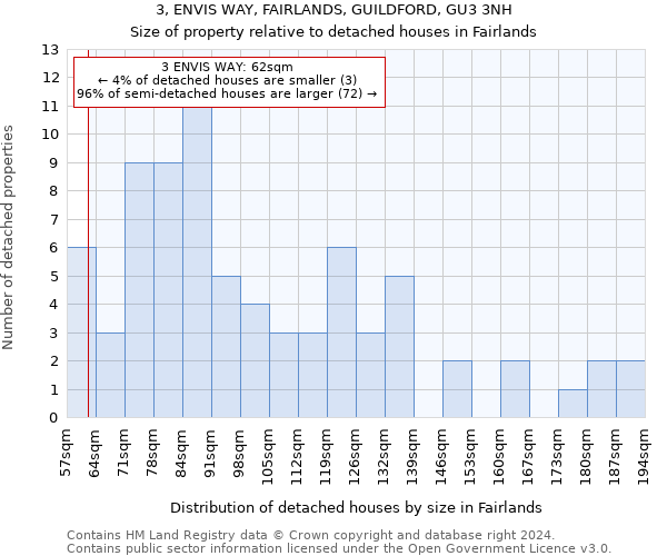 3, ENVIS WAY, FAIRLANDS, GUILDFORD, GU3 3NH: Size of property relative to detached houses in Fairlands