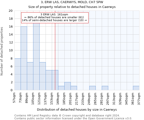 3, ERW LAS, CAERWYS, MOLD, CH7 5PW: Size of property relative to detached houses in Caerwys