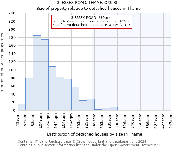 3, ESSEX ROAD, THAME, OX9 3LT: Size of property relative to detached houses in Thame