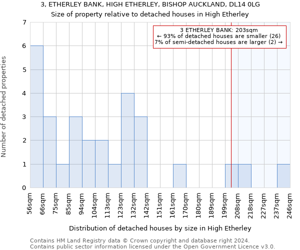 3, ETHERLEY BANK, HIGH ETHERLEY, BISHOP AUCKLAND, DL14 0LG: Size of property relative to detached houses in High Etherley