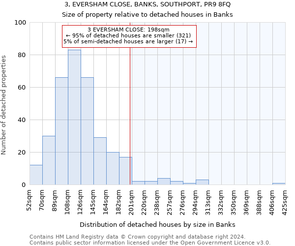 3, EVERSHAM CLOSE, BANKS, SOUTHPORT, PR9 8FQ: Size of property relative to detached houses in Banks