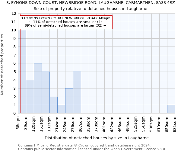 3, EYNONS DOWN COURT, NEWBRIDGE ROAD, LAUGHARNE, CARMARTHEN, SA33 4RZ: Size of property relative to detached houses in Laugharne