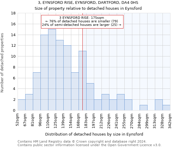 3, EYNSFORD RISE, EYNSFORD, DARTFORD, DA4 0HS: Size of property relative to detached houses in Eynsford