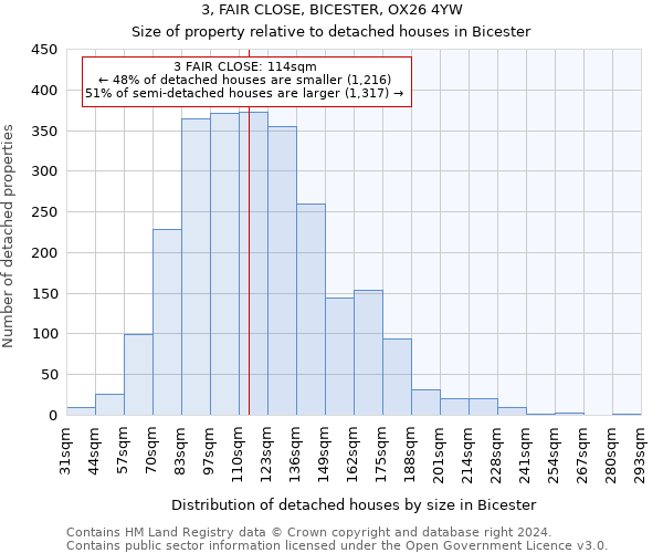 3, FAIR CLOSE, BICESTER, OX26 4YW: Size of property relative to detached houses in Bicester