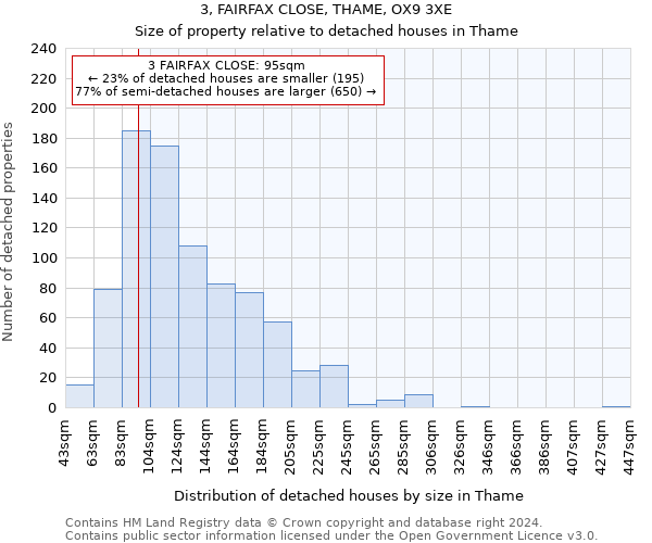 3, FAIRFAX CLOSE, THAME, OX9 3XE: Size of property relative to detached houses in Thame