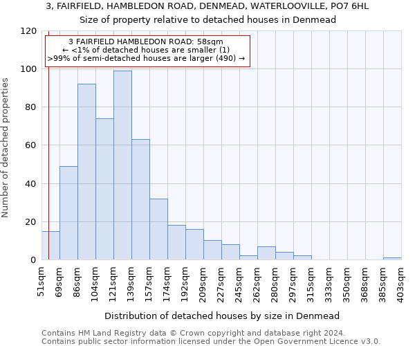 3, FAIRFIELD, HAMBLEDON ROAD, DENMEAD, WATERLOOVILLE, PO7 6HL: Size of property relative to detached houses in Denmead