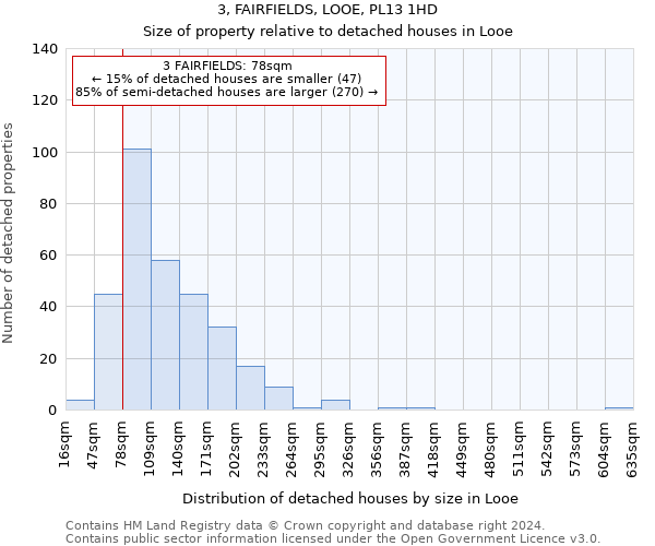 3, FAIRFIELDS, LOOE, PL13 1HD: Size of property relative to detached houses in Looe