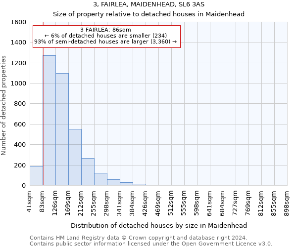 3, FAIRLEA, MAIDENHEAD, SL6 3AS: Size of property relative to detached houses in Maidenhead