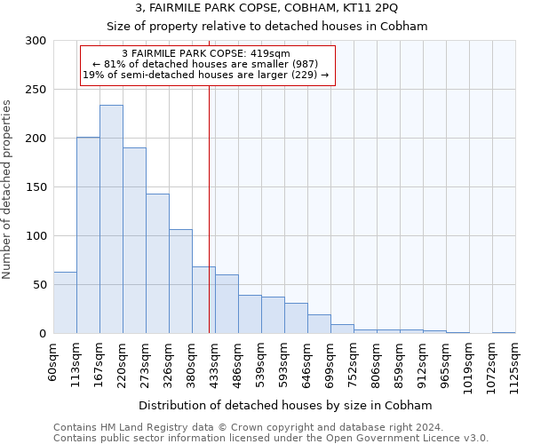 3, FAIRMILE PARK COPSE, COBHAM, KT11 2PQ: Size of property relative to detached houses in Cobham