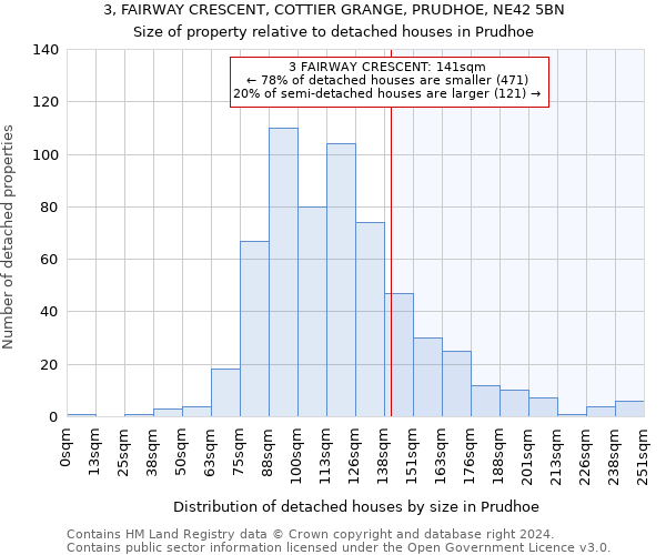 3, FAIRWAY CRESCENT, COTTIER GRANGE, PRUDHOE, NE42 5BN: Size of property relative to detached houses in Prudhoe