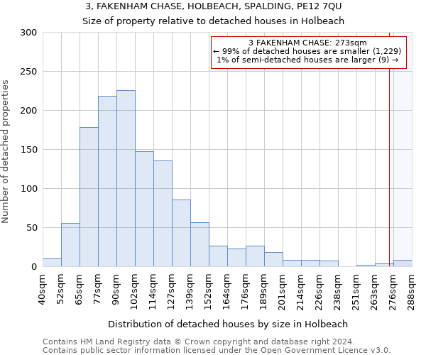 3, FAKENHAM CHASE, HOLBEACH, SPALDING, PE12 7QU: Size of property relative to detached houses in Holbeach