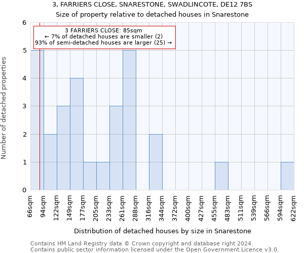 3, FARRIERS CLOSE, SNARESTONE, SWADLINCOTE, DE12 7BS: Size of property relative to detached houses in Snarestone