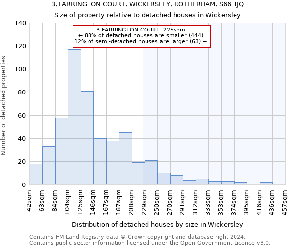 3, FARRINGTON COURT, WICKERSLEY, ROTHERHAM, S66 1JQ: Size of property relative to detached houses in Wickersley