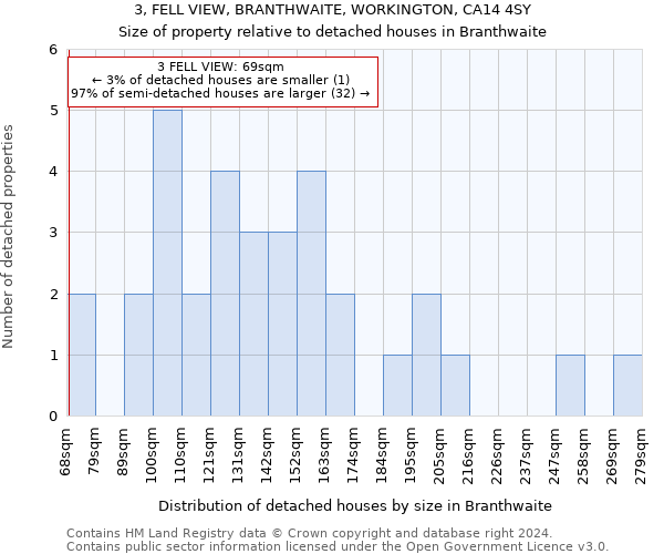 3, FELL VIEW, BRANTHWAITE, WORKINGTON, CA14 4SY: Size of property relative to detached houses in Branthwaite