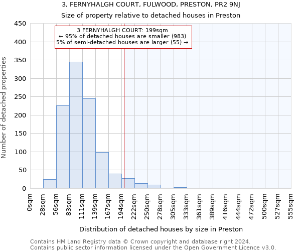 3, FERNYHALGH COURT, FULWOOD, PRESTON, PR2 9NJ: Size of property relative to detached houses in Preston