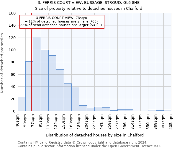 3, FERRIS COURT VIEW, BUSSAGE, STROUD, GL6 8HE: Size of property relative to detached houses in Chalford