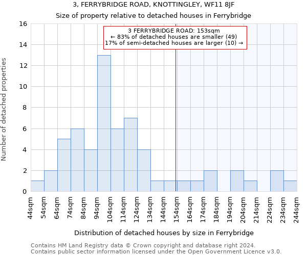 3, FERRYBRIDGE ROAD, KNOTTINGLEY, WF11 8JF: Size of property relative to detached houses in Ferrybridge