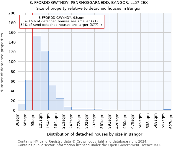 3, FFORDD GWYNDY, PENRHOSGARNEDD, BANGOR, LL57 2EX: Size of property relative to detached houses in Bangor