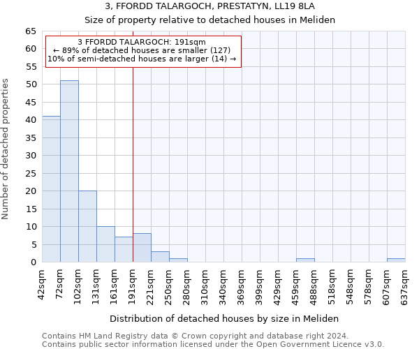 3, FFORDD TALARGOCH, PRESTATYN, LL19 8LA: Size of property relative to detached houses in Meliden