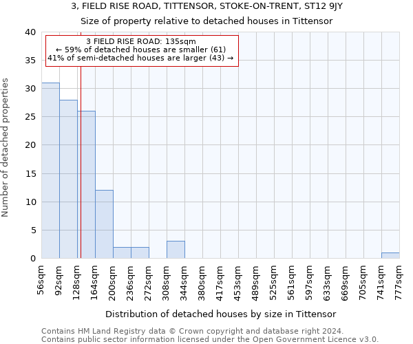 3, FIELD RISE ROAD, TITTENSOR, STOKE-ON-TRENT, ST12 9JY: Size of property relative to detached houses in Tittensor