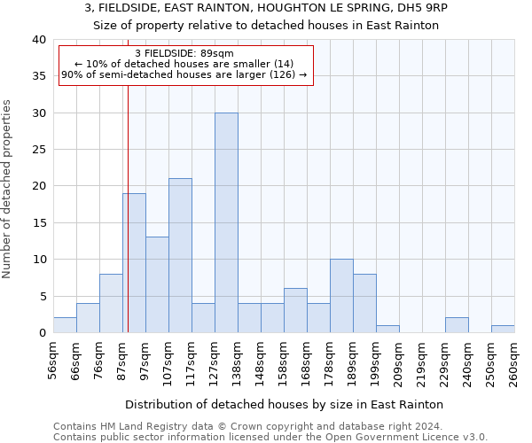 3, FIELDSIDE, EAST RAINTON, HOUGHTON LE SPRING, DH5 9RP: Size of property relative to detached houses in East Rainton