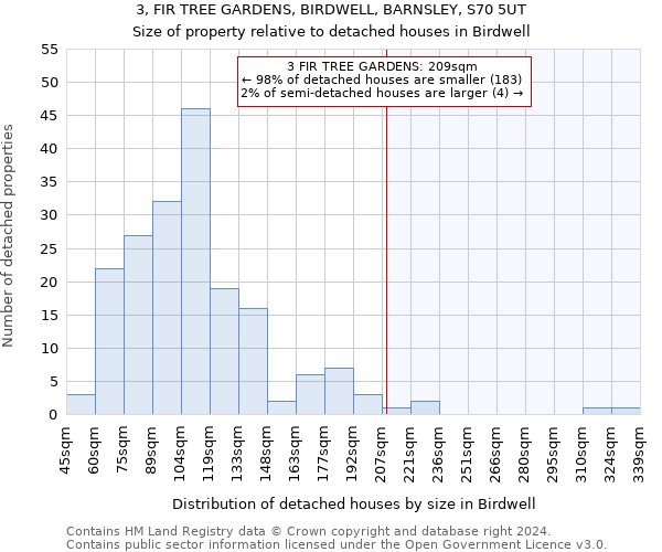 3, FIR TREE GARDENS, BIRDWELL, BARNSLEY, S70 5UT: Size of property relative to detached houses in Birdwell