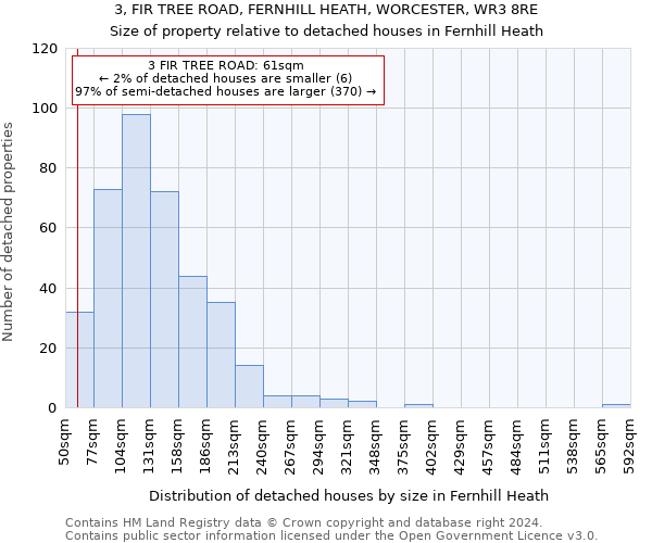 3, FIR TREE ROAD, FERNHILL HEATH, WORCESTER, WR3 8RE: Size of property relative to detached houses in Fernhill Heath