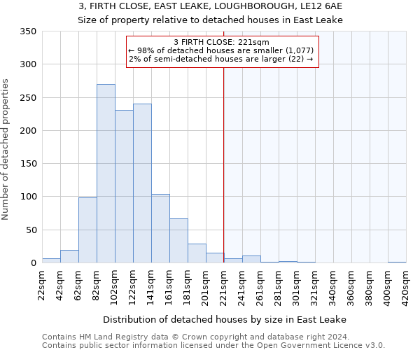 3, FIRTH CLOSE, EAST LEAKE, LOUGHBOROUGH, LE12 6AE: Size of property relative to detached houses in East Leake