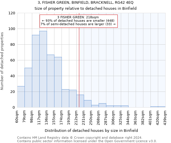 3, FISHER GREEN, BINFIELD, BRACKNELL, RG42 4EQ: Size of property relative to detached houses in Binfield