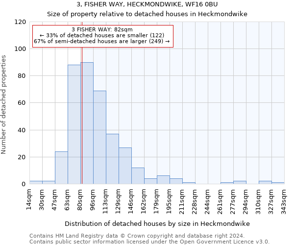 3, FISHER WAY, HECKMONDWIKE, WF16 0BU: Size of property relative to detached houses in Heckmondwike