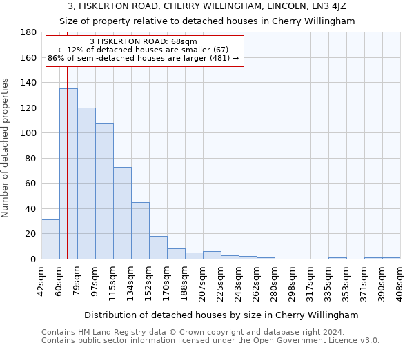 3, FISKERTON ROAD, CHERRY WILLINGHAM, LINCOLN, LN3 4JZ: Size of property relative to detached houses in Cherry Willingham