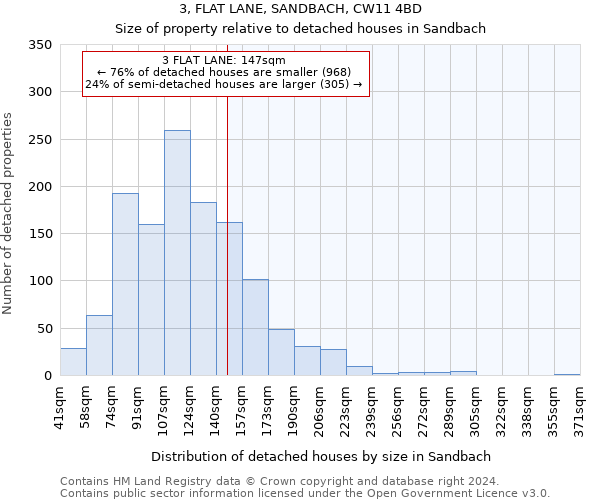 3, FLAT LANE, SANDBACH, CW11 4BD: Size of property relative to detached houses in Sandbach