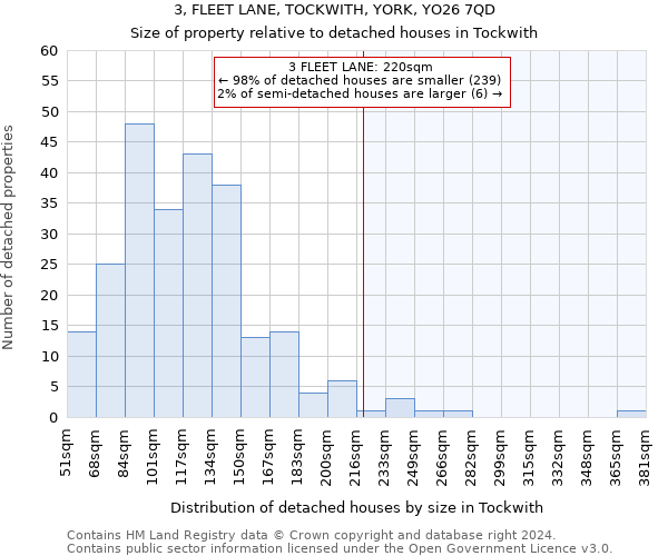 3, FLEET LANE, TOCKWITH, YORK, YO26 7QD: Size of property relative to detached houses in Tockwith