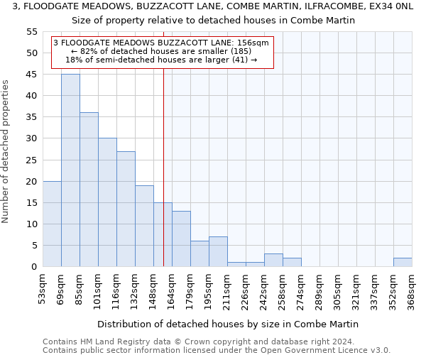 3, FLOODGATE MEADOWS, BUZZACOTT LANE, COMBE MARTIN, ILFRACOMBE, EX34 0NL: Size of property relative to detached houses in Combe Martin