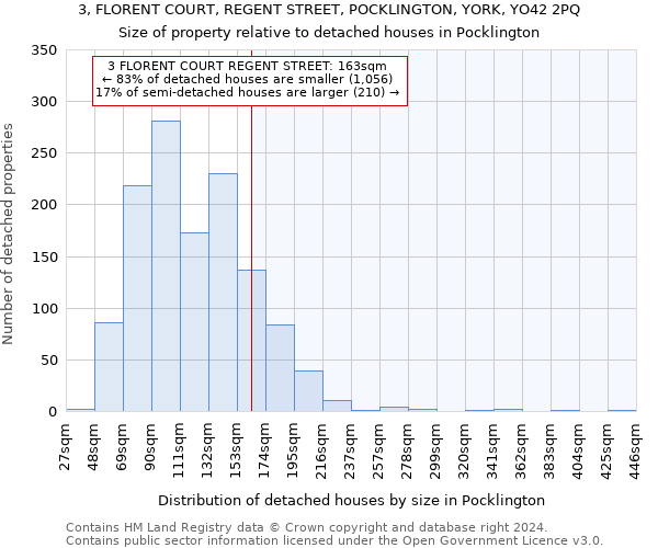 3, FLORENT COURT, REGENT STREET, POCKLINGTON, YORK, YO42 2PQ: Size of property relative to detached houses in Pocklington