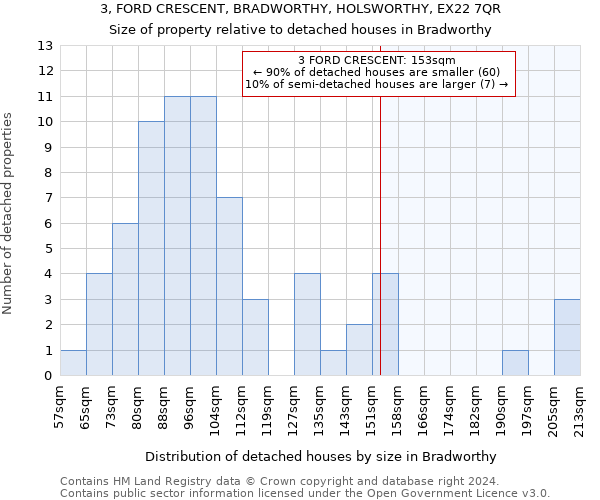 3, FORD CRESCENT, BRADWORTHY, HOLSWORTHY, EX22 7QR: Size of property relative to detached houses in Bradworthy