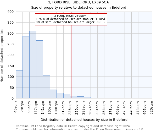 3, FORD RISE, BIDEFORD, EX39 5GA: Size of property relative to detached houses in Bideford