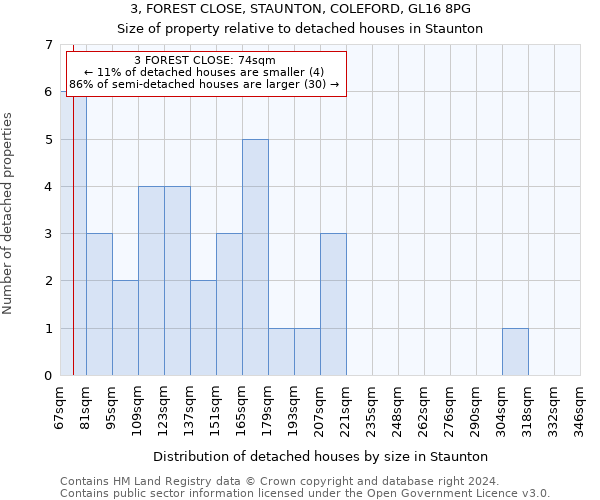 3, FOREST CLOSE, STAUNTON, COLEFORD, GL16 8PG: Size of property relative to detached houses in Staunton