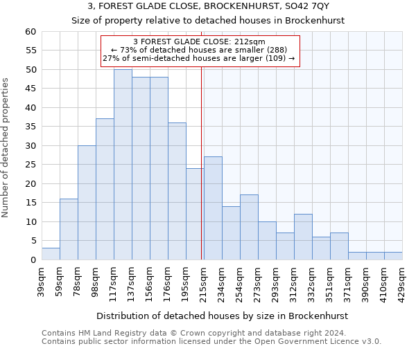 3, FOREST GLADE CLOSE, BROCKENHURST, SO42 7QY: Size of property relative to detached houses in Brockenhurst