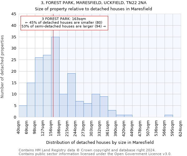 3, FOREST PARK, MARESFIELD, UCKFIELD, TN22 2NA: Size of property relative to detached houses in Maresfield