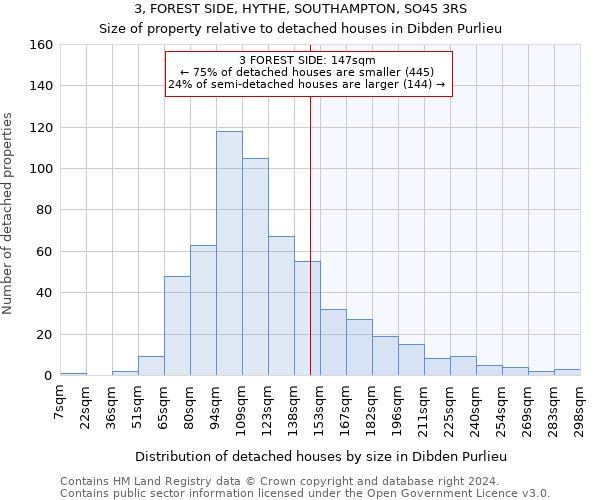 3, FOREST SIDE, HYTHE, SOUTHAMPTON, SO45 3RS: Size of property relative to detached houses in Dibden Purlieu