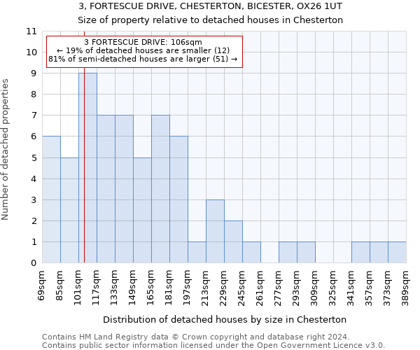 3, FORTESCUE DRIVE, CHESTERTON, BICESTER, OX26 1UT: Size of property relative to detached houses in Chesterton