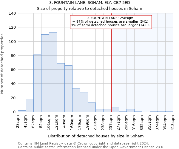 3, FOUNTAIN LANE, SOHAM, ELY, CB7 5ED: Size of property relative to detached houses in Soham