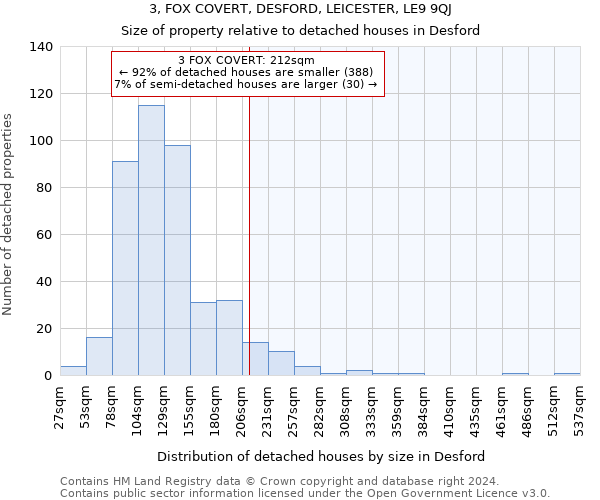 3, FOX COVERT, DESFORD, LEICESTER, LE9 9QJ: Size of property relative to detached houses in Desford