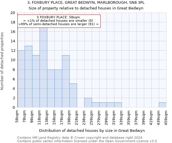 3, FOXBURY PLACE, GREAT BEDWYN, MARLBOROUGH, SN8 3PL: Size of property relative to detached houses in Great Bedwyn