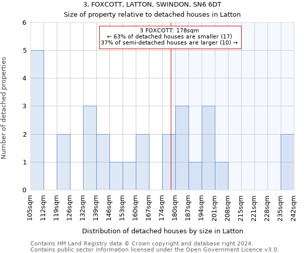 3, FOXCOTT, LATTON, SWINDON, SN6 6DT: Size of property relative to detached houses in Latton