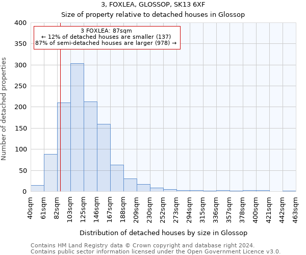 3, FOXLEA, GLOSSOP, SK13 6XF: Size of property relative to detached houses in Glossop